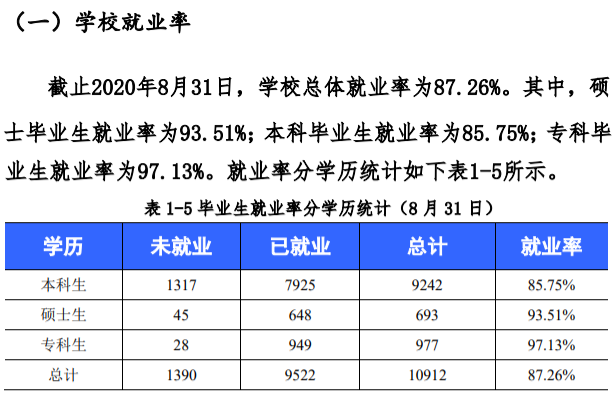 西華大學就業率及就業前景怎么樣,好就業嗎？