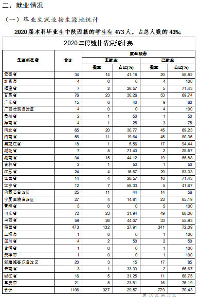 西安音樂學院就業率及就業前景怎么樣,好就業嗎？