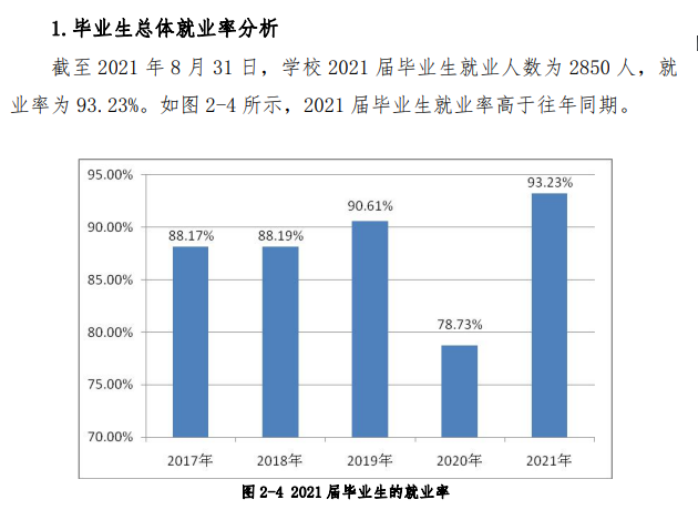 遼寧對外經貿學院就業率及就業前景怎么樣,好就業嗎？