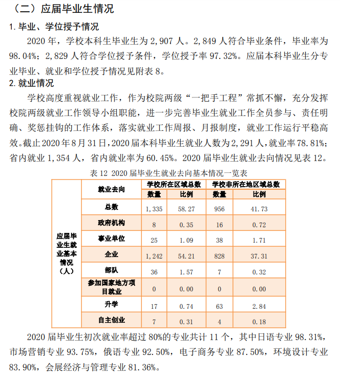 遼寧對外經貿學院就業率及就業前景怎么樣,好就業嗎？