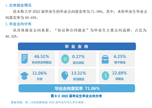 佳木斯大學就業率及就業前景怎么樣,好就業嗎？