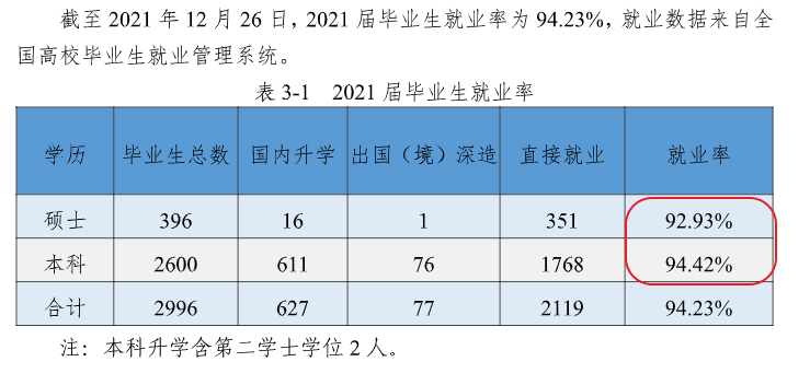 浙江海洋大學就業率及就業前景怎么樣,好就業嗎？