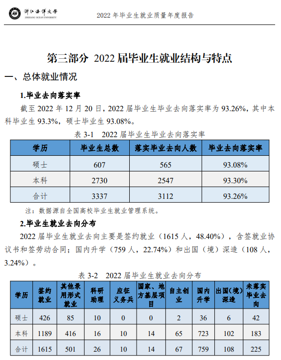 浙江海洋大學就業率及就業前景怎么樣,好就業嗎？
