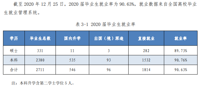 浙江海洋大學就業率及就業前景怎么樣,好就業嗎？