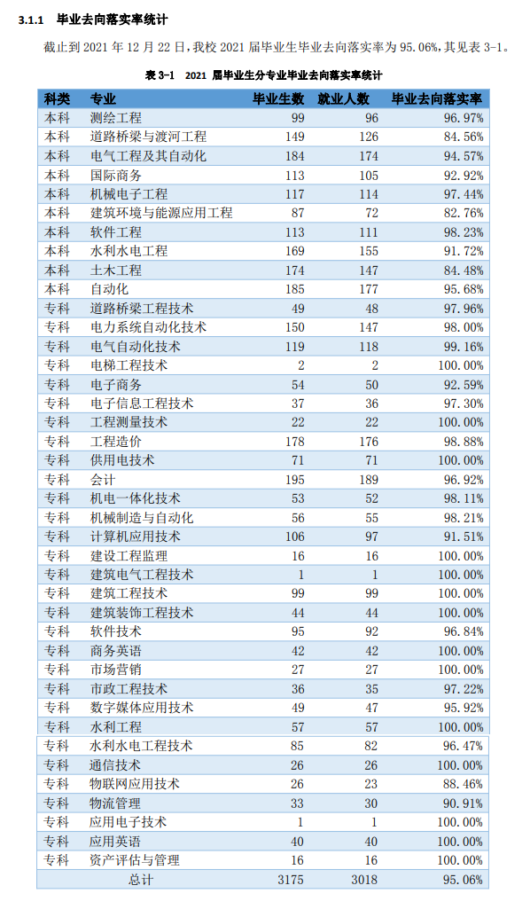 河北水利電力學院就業率及就業前景怎么樣,好就業嗎？