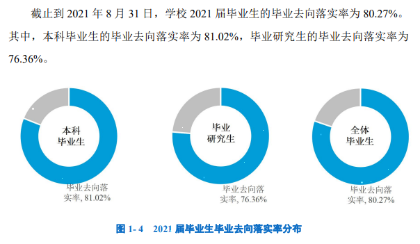 西安美術學院就業率及就業前景怎么樣,好就業嗎？
