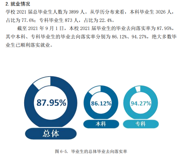 武昌首義學院就業率及就業前景怎么樣,好就業嗎？