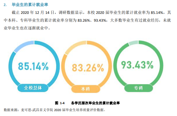 武昌首義學院就業率及就業前景怎么樣,好就業嗎？