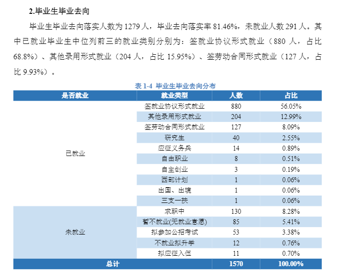 湖南警察學院就業率及就業前景怎么樣,好就業嗎？