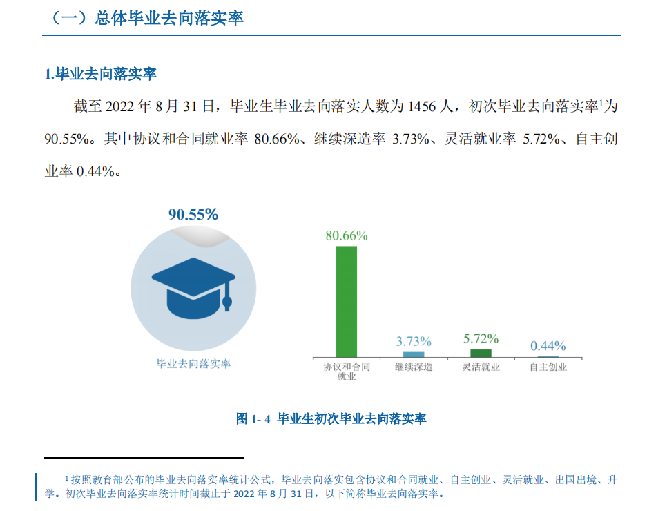 湖南警察學院就業率及就業前景怎么樣,好就業嗎？