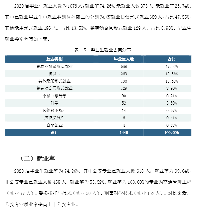 湖南警察學院就業率及就業前景怎么樣,好就業嗎？