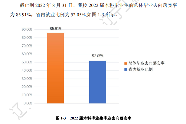 遼寧工程技術大學就業率及就業前景怎么樣,好就業嗎？