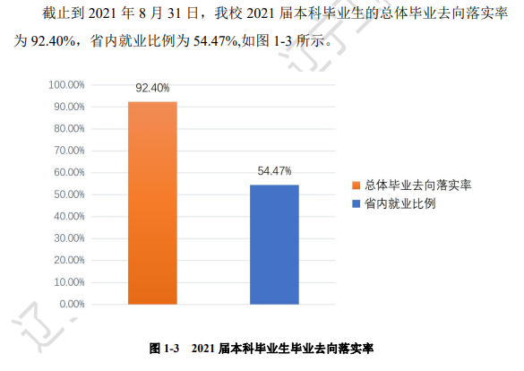 遼寧工程技術大學就業率及就業前景怎么樣,好就業嗎？