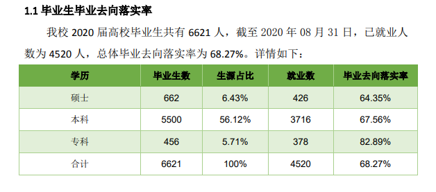 內蒙古科技大學就業率及就業前景怎么樣,好就業嗎？