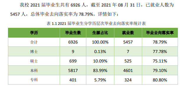 內蒙古科技大學就業率及就業前景怎么樣,好就業嗎？