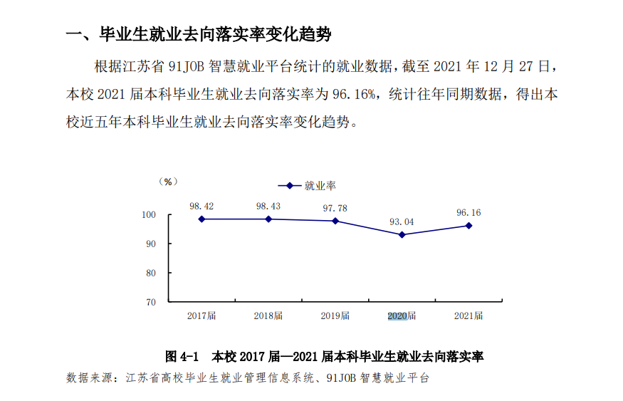 南京工程學(xué)院就業(yè)率及就業(yè)前景怎么樣,好就業(yè)嗎？