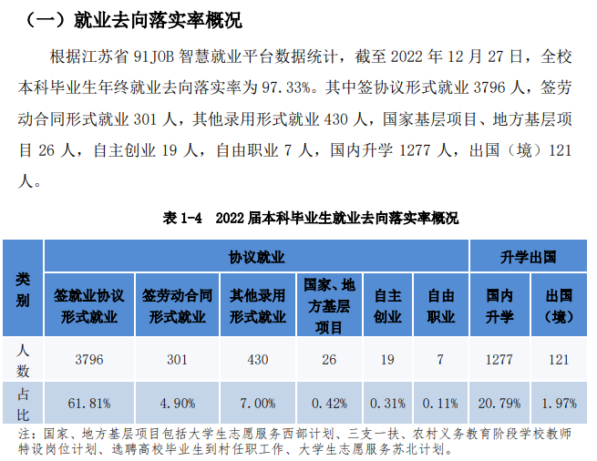 南京工程學(xué)院就業(yè)率及就業(yè)前景怎么樣,好就業(yè)嗎？