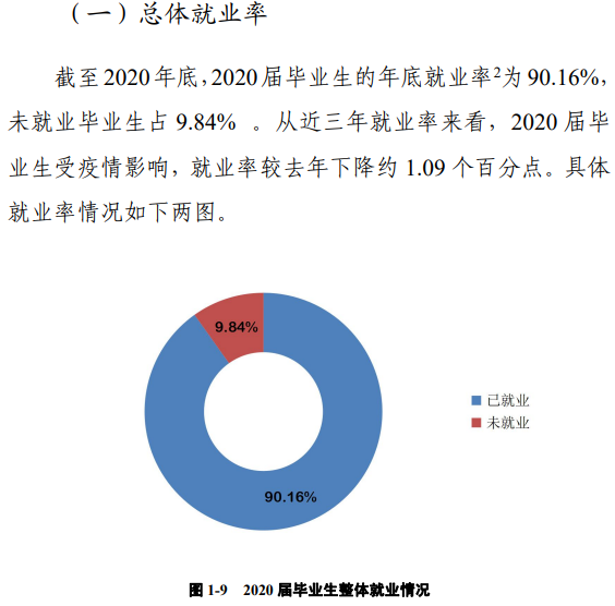鄭州西亞斯學(xué)院就業(yè)率及就業(yè)前景怎么樣,好就業(yè)嗎？