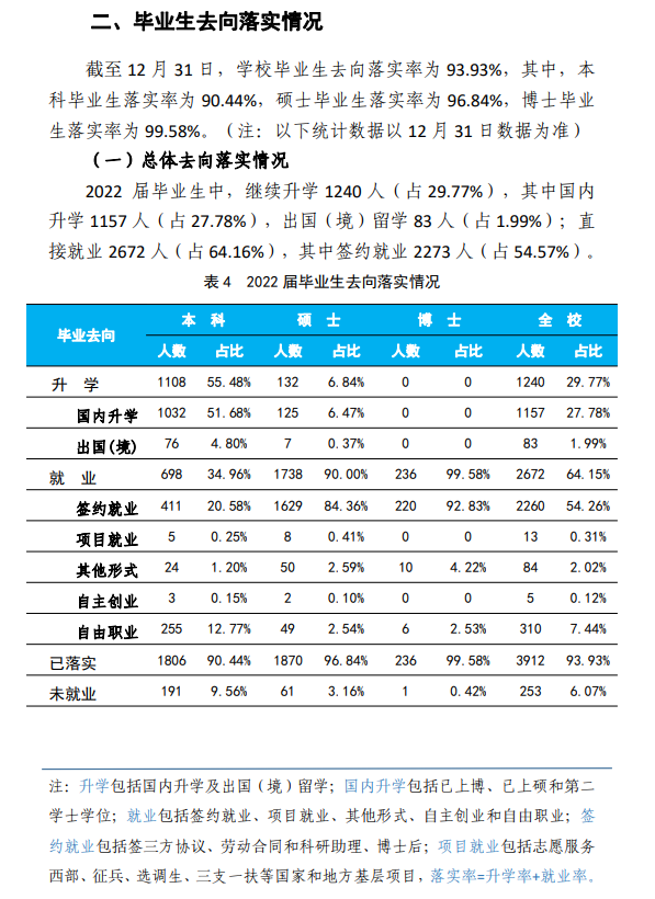 中國(guó)礦業(yè)大學(xué)（北京）就業(yè)率及就業(yè)前景怎么樣,好就業(yè)嗎？