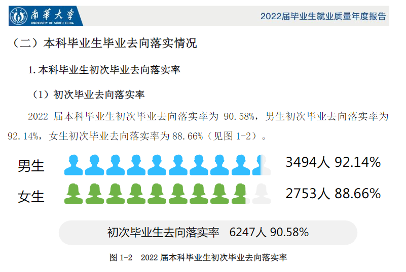 南華大學就業率及就業前景怎么樣,好就業嗎？