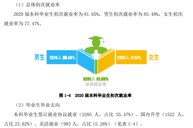南華大學就業率及就業前景怎么樣,好就業嗎？