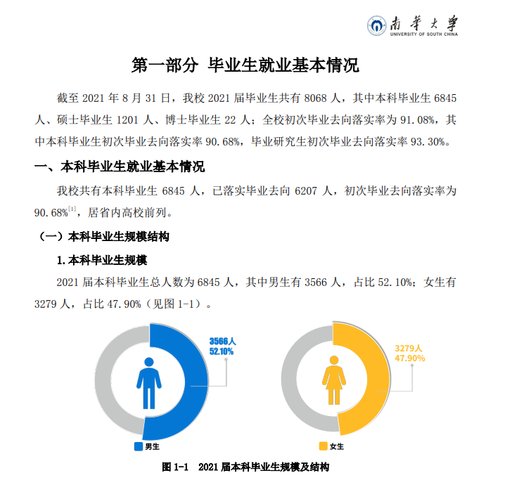 南華大學就業率及就業前景怎么樣,好就業嗎？