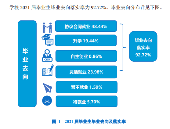 大連工業大學就業率及就業前景怎么樣,好就業嗎？