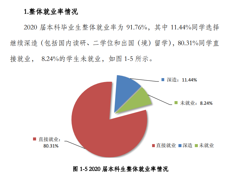 北京石油化工學(xué)院就業(yè)率及就業(yè)前景怎么樣,好就業(yè)嗎？