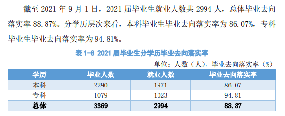 西安航空學院就業(yè)率及就業(yè)前景怎么樣,好就業(yè)嗎？