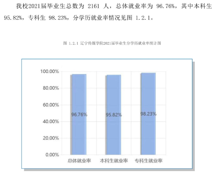 遼寧傳媒學院就業率及就業前景怎么樣,好就業嗎？