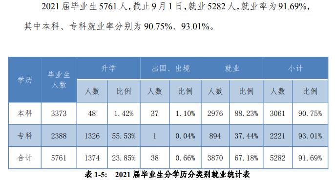 西安翻譯學院就業率及就業前景怎么樣,好就業嗎？
