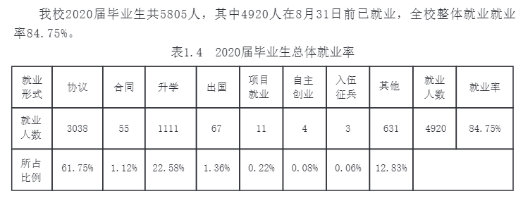 沈陽工業大學就業率及就業前景怎么樣,好就業嗎？