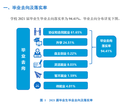沈陽工業大學就業率及就業前景怎么樣,好就業嗎？
