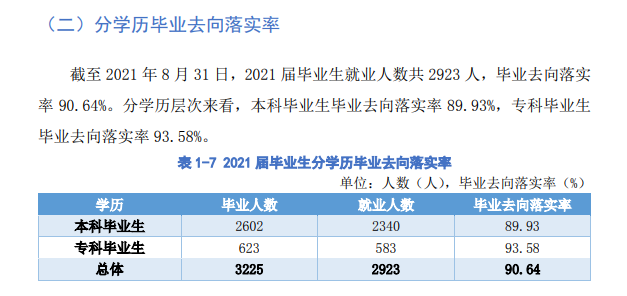 漢口學院就業率及就業前景怎么樣,好就業嗎？