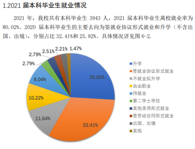 長春理工大學就業率及就業前景怎么樣,好就業嗎？