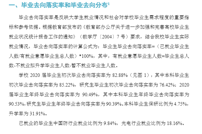 長春理工大學就業率及就業前景怎么樣,好就業嗎？