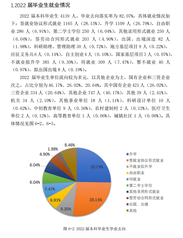 長春理工大學就業率及就業前景怎么樣,好就業嗎？