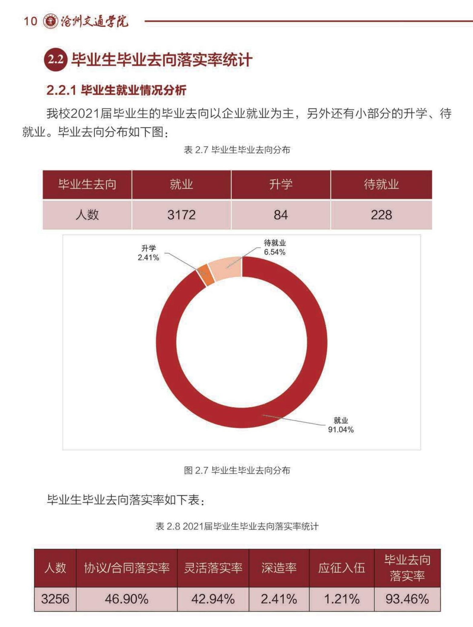 滄州交通學院就業率及就業前景怎么樣,好就業嗎？