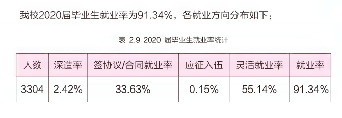 滄州交通學院就業率及就業前景怎么樣,好就業嗎？