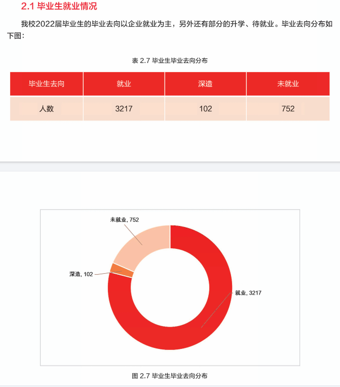 滄州交通學院就業率及就業前景怎么樣,好就業嗎？