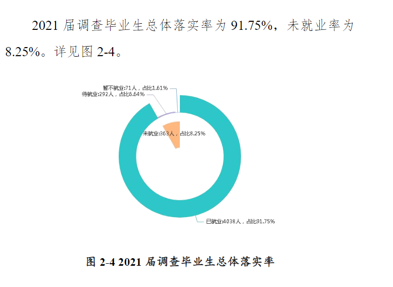 鄭州工商學院就業率及就業前景怎么樣,好就業嗎？