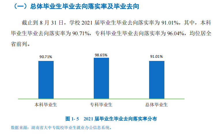 湖南工商大學就業率及就業前景怎么樣,好就業嗎？