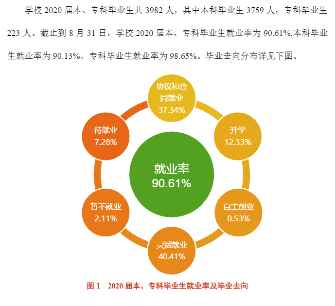 湖南工商大學就業率及就業前景怎么樣,好就業嗎？