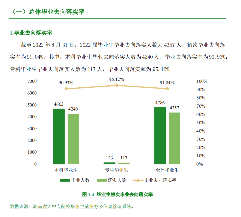 湖南工商大學就業率及就業前景怎么樣,好就業嗎？