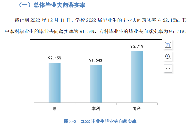 保定理工學院就業率及就業前景怎么樣,好就業嗎？