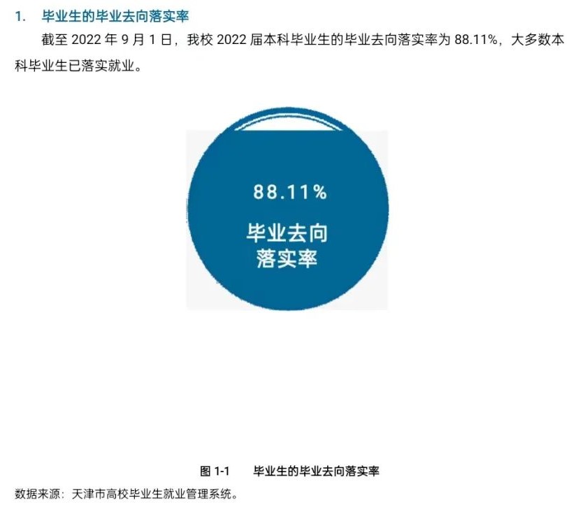 天津中醫藥大學就業率及就業前景怎么樣,好就業嗎？