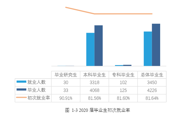 湖南人文科技學院就業率及就業前景怎么樣,好就業嗎？