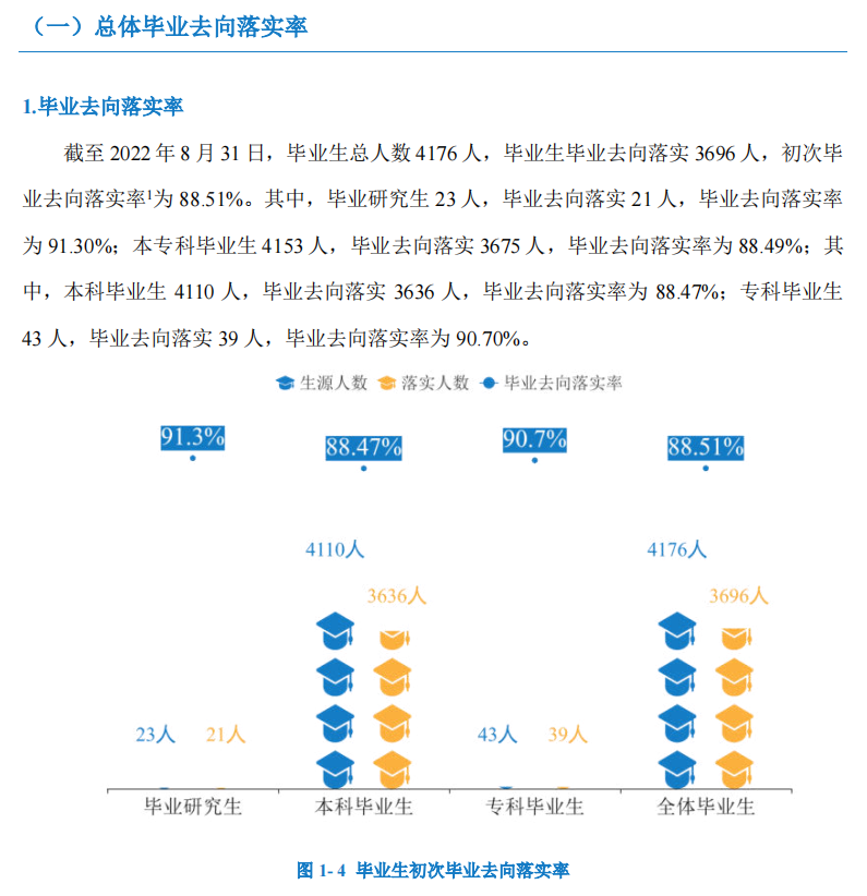 湖南人文科技學院就業率及就業前景怎么樣,好就業嗎？