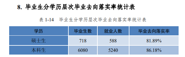 河北工程大學就業率及就業前景怎么樣,好就業嗎？