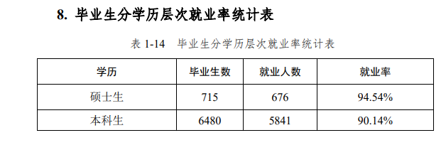 河北工程大學就業率及就業前景怎么樣,好就業嗎？